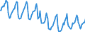 Indicator: Housing Inventory: Median Days on Market: in New Haven County, CT