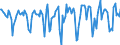 Indicator: Housing Inventory: Median Days on Market: Month-Over-Month in New Haven County, CT