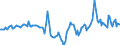Indicator: Housing Inventory: Median Days on Market: Year-Over-Year in New Haven County, CT
