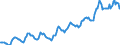 Indicator: Housing Inventory: Median: Listing Price in New Haven County, CT