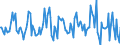 Indicator: Housing Inventory: Median: Listing Price Month-Over-Month in New Haven County, CT