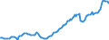 Indicator: Housing Inventory: Median: Listing Price per Square Feet in New Haven County, CT