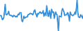 Indicator: Housing Inventory: Median: Listing Price per Square Feet Month-Over-Month in New Haven County, CT