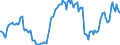 Indicator: Housing Inventory: Median: Listing Price per Square Feet Year-Over-Year in New Haven County, CT