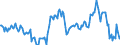 Indicator: Housing Inventory: Median: Listing Price Year-Over-Year in New Haven County, CT