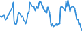 Indicator: Housing Inventory: Median: Home Size in Square Feet in New Haven County, CT
