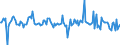Indicator: Housing Inventory: Median: Home Size in Square Feet Month-Over-Month in New Haven County, CT