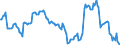 Indicator: Housing Inventory: Median: Home Size in Square Feet Year-Over-Year in New Haven County, CT
