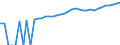 Indicator: 90% Confidence Interval: Lower Bound of Estimate of Median Household Income for New Haven County, CT