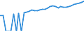 Indicator: 90% Confidence Interval: Upper Bound of Estimate of Median Household Income for New Haven County, CT