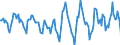 Indicator: Housing Inventory: Active Listing Count: Month-Over-Month in New London County, CT