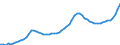 Indicator: Housing Inventory: Active Listing Count: New London County, CT