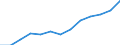 Indicator: Housing Inventory: Active Listing Count: estimate) in New London County, CT