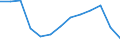 Indicator: Housing Inventory: Active Listing Count: r New London County, CT