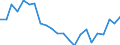 Indicator: Housing Inventory: Active Listing Count: ew London County, CT