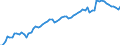 Indicator: Housing Inventory: Active Listing Count: y, CT (DISCONTINUED)