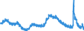 Indicator: Housing Inventory: Active Listing Count: CT