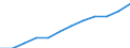 Indicator: Housing Inventory: Active Listing Count: estimate) in New London County, CT