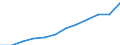 Indicator: Housing Inventory: Active Listing Count: imate) in New London County, CT