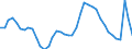 Indicator: Housing Inventory: Active Listing Count: CT