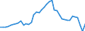 Indicator: Housing Inventory: Active Listing Count: ty, CT