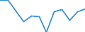 Indicator: Housing Inventory: Active Listing Count: year estimate) for New London County, CT (DISCONTINUED)