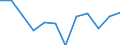 Indicator: Housing Inventory: Active Listing Count: year estimate) for New London County, CT