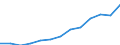 Indicator: Housing Inventory: Active Listing Count: eted an Associate's Degree or Higher (5-year estimate) in New London County, CT