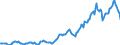 Indicator: Housing Inventory: Average Listing Price: in New London County, CT