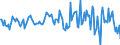 Indicator: Housing Inventory: Average Listing Price: Month-Over-Month in New London County, CT