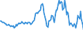 Indicator: Housing Inventory: Average Listing Price: Year-Over-Year in New London County, CT