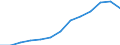 Indicator: Population Estimate,: Total, Hispanic or Latino, Two or More Races, Two Races Excluding Some Other Race, and Three or More Races (5-year estimate) in New London County, CT