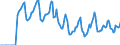 Indicator: Market Hotness:: Median Days on Market in New London County, CT