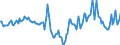 Indicator: Market Hotness:: Median Days on Market in New London County, CT