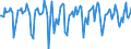 Indicator: Market Hotness:: Median Days on Market in New London County, CT