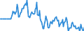 Indicator: Market Hotness:: Median Days on Market Versus the United States in New London County, CT