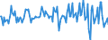 Indicator: Market Hotness:: Median Listing Price in New London County, CT