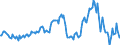 Indicator: Market Hotness:: Median Listing Price in New London County, CT