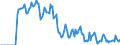 Indicator: Market Hotness: Hotness Rank in New London County, CT: 