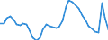 Indicator: Unemployed Persons in New London County, CT: 