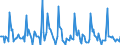 Indicator: Market Hotness: Page View Count per Property: in New London County, CT