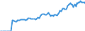 Indicator: Market Hotness: Page View Count per Property: Versus the United States in New London County, CT