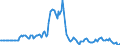 Indicator: Market Hotness: Page View Count per Property: in New London County, CT