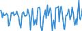 Indicator: Housing Inventory: Median Days on Market: Month-Over-Month in New London County, CT