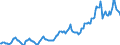 Indicator: Housing Inventory: Median: Listing Price in New London County, CT