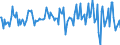 Indicator: Housing Inventory: Median: Listing Price Month-Over-Month in New London County, CT