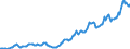 Indicator: Housing Inventory: Median: Listing Price per Square Feet in New London County, CT