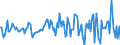 Indicator: Housing Inventory: Median: Listing Price per Square Feet Month-Over-Month in New London County, CT