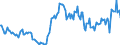 Indicator: Housing Inventory: Median: Listing Price per Square Feet Year-Over-Year in New London County, CT