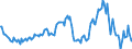 Indicator: Housing Inventory: Median: Listing Price Year-Over-Year in New London County, CT